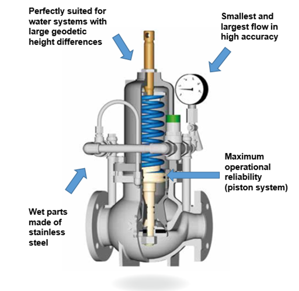 EPV – RE 34 – ASME Pressure Safety Valves