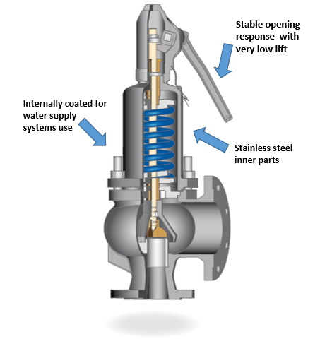 EPV – 2×21 / EPV 2×23/24/25 – ASME Pressure Safety Valves